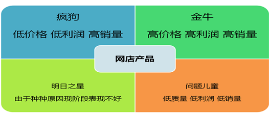 [師說(shuō)55]運(yùn)營(yíng)進(jìn)階培養(yǎng)體系（互動(dòng)結(jié)束-直接看干貨)